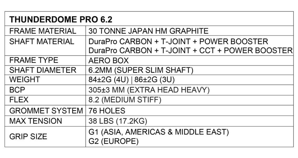 Apacs Thunderdome pro 6.2 w/ Yonex Nanogy 95 NEW - photo 4
