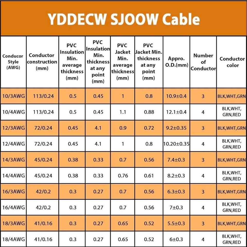 25ft 14/3 14 AWG Portable Power Cable - photo 2
