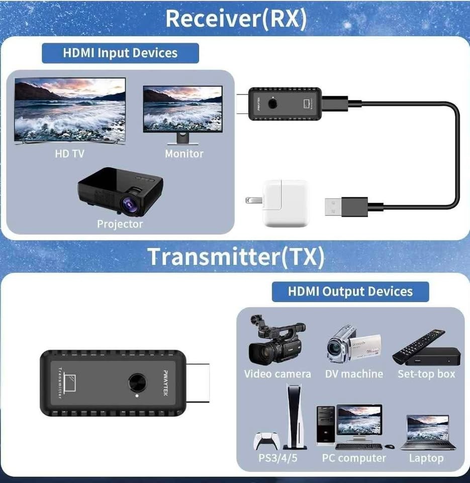Wireless HDMI Transmitter and Receiver with Adapter 4K - photo 4