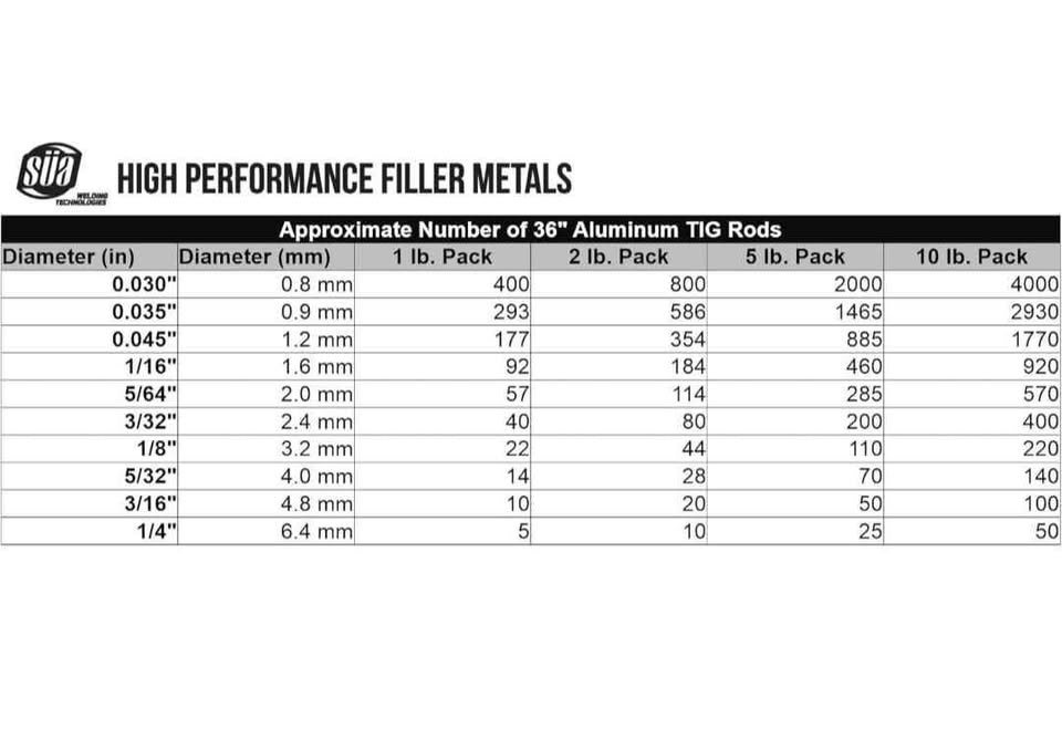 SÜA - ER4043 - TIG Aluminum Welding Rod - 36'' x 3/32'' (2 lb. P - photo 2