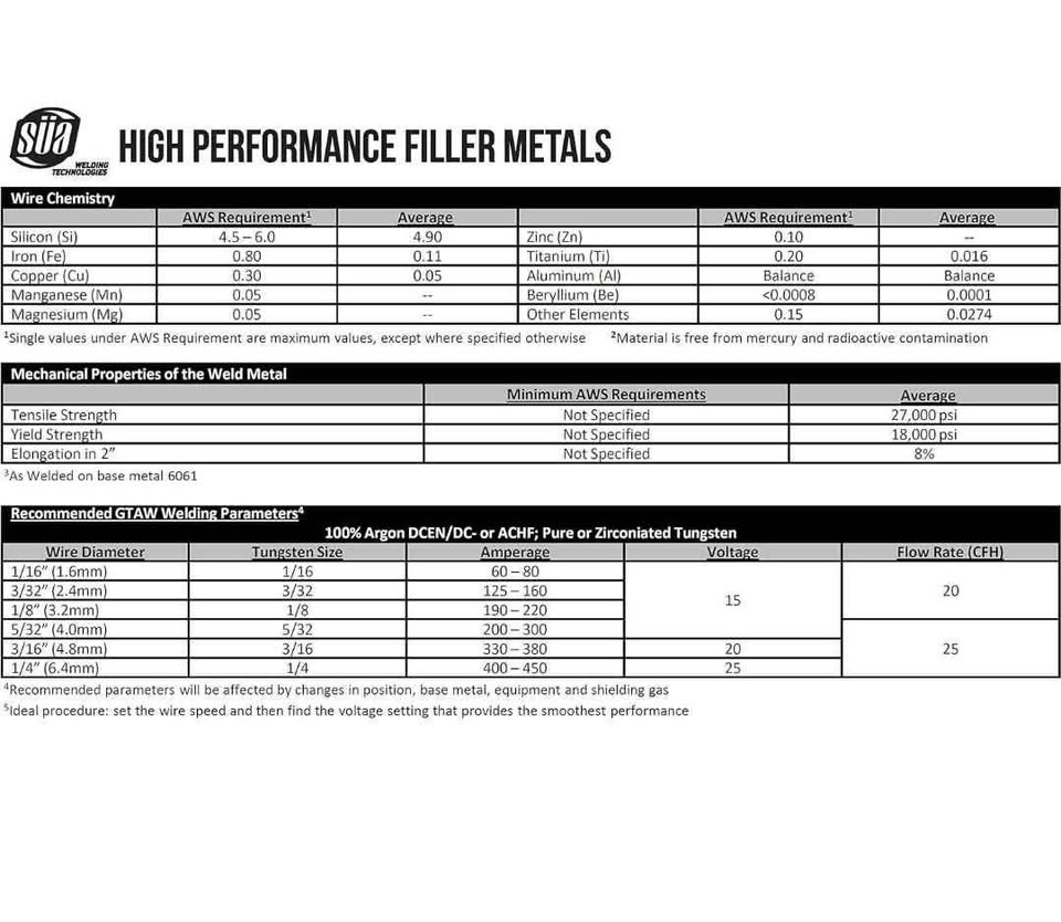 SÜA - ER4043 - TIG Aluminum Welding Rod - 36'' x 3/32'' (2 lb. P - photo 3