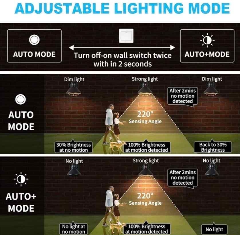 LONEDRUID 2 Pack Motion Sensor Outdoor LED Wall Light - photo 2