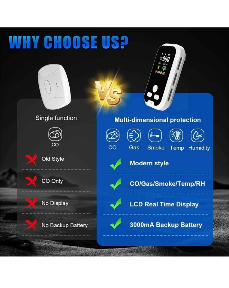 Co2 & smoke and gas detector 5in 1 - photo 5