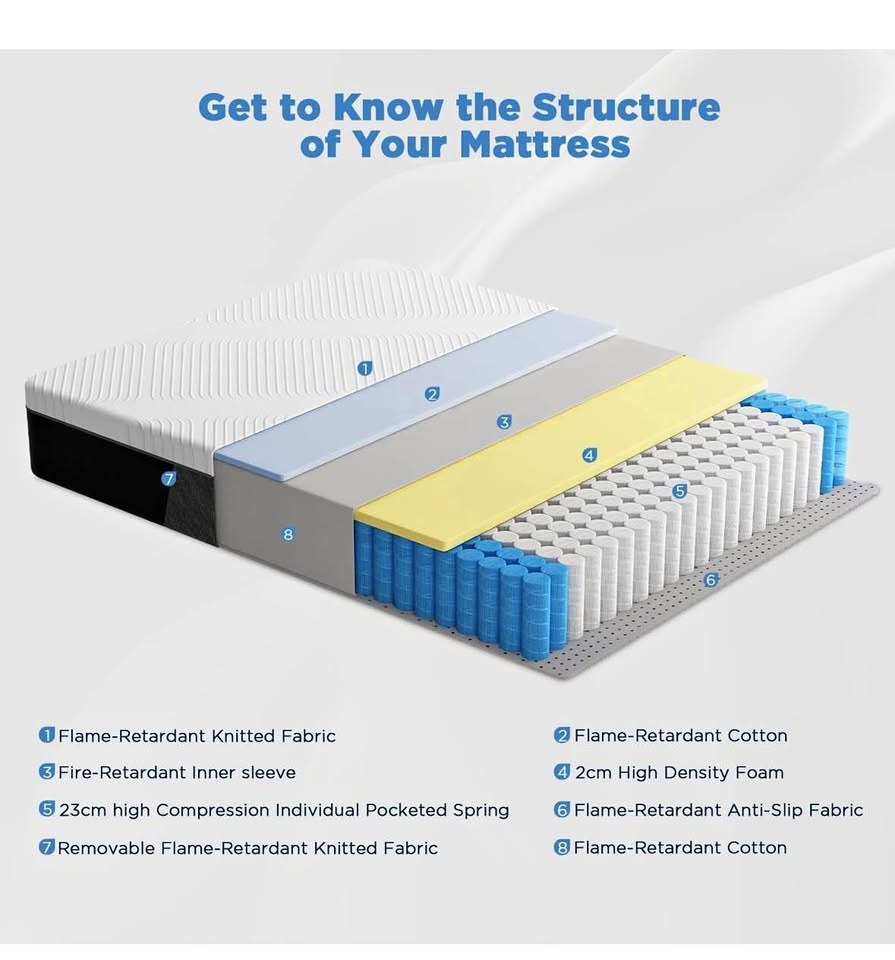Brand New Mattress & BedFrame (Queen, Single)