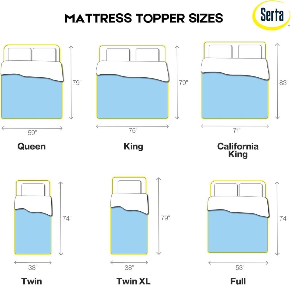 Serta 3-Inch Gel Memory Foam Mattress Topper Twin XL - photo 3