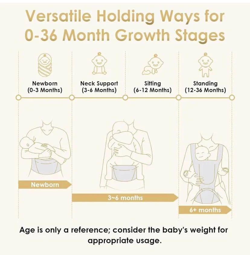 Safotad Baby Carrier Newborn to Toddler image indicator(7)