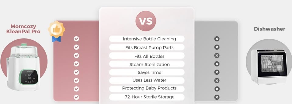 Momcozy Baby Bottle Washer, Sterilizer & Dryer - photo 2