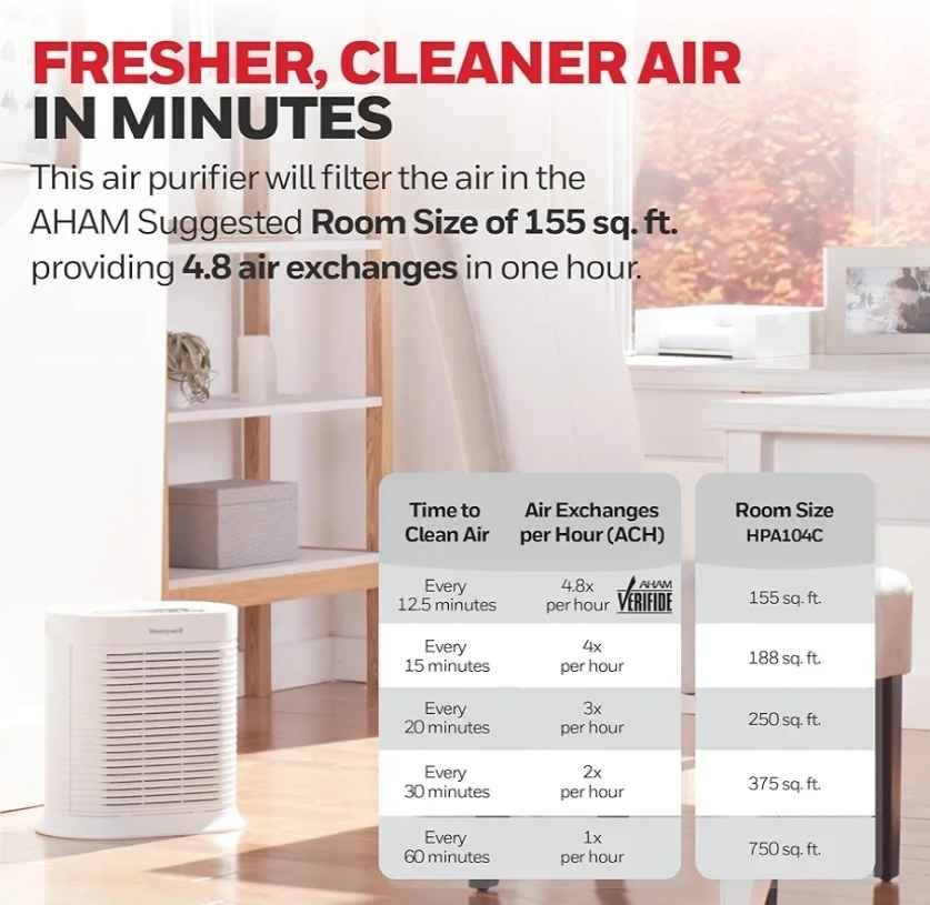 Honeywell HPA104C HEPA Air Purifier - Medium Room - photo 3