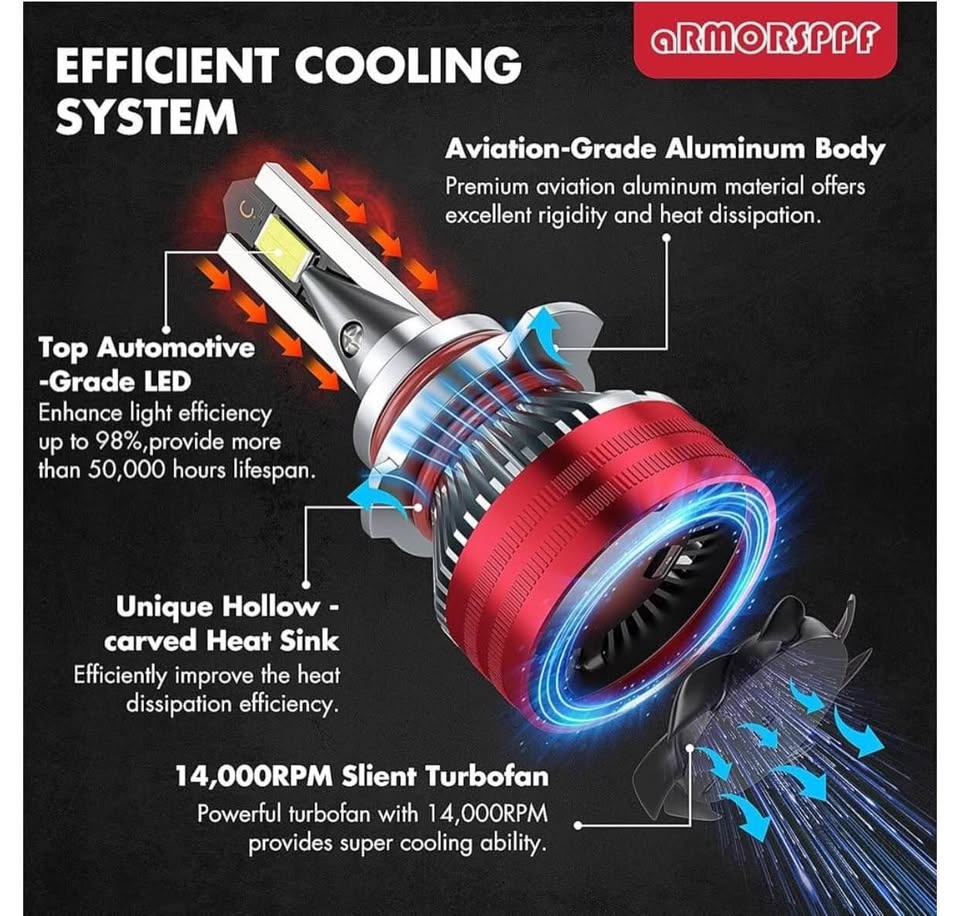 ⚡️🚘 aRMORSPPF 9012 HIR2 LED Headlight Bulbs - photo 4