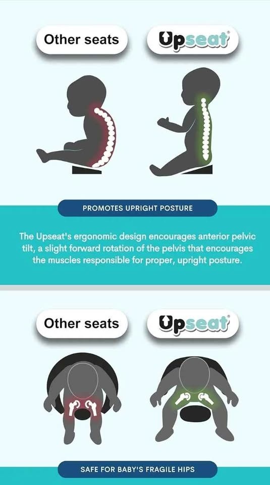 Upseat ergonomic seat - photo 5