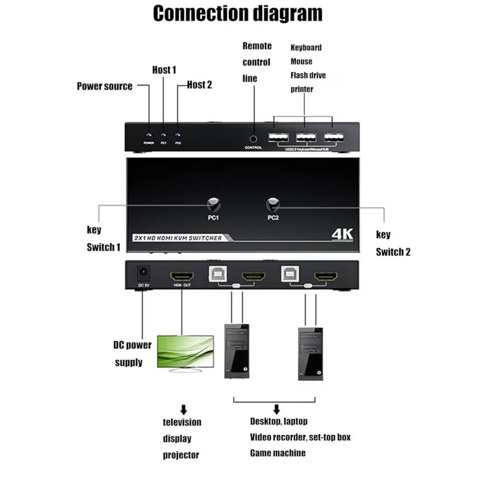 Video Switcher 4K60Hz 2 in 1 Out - photo 2