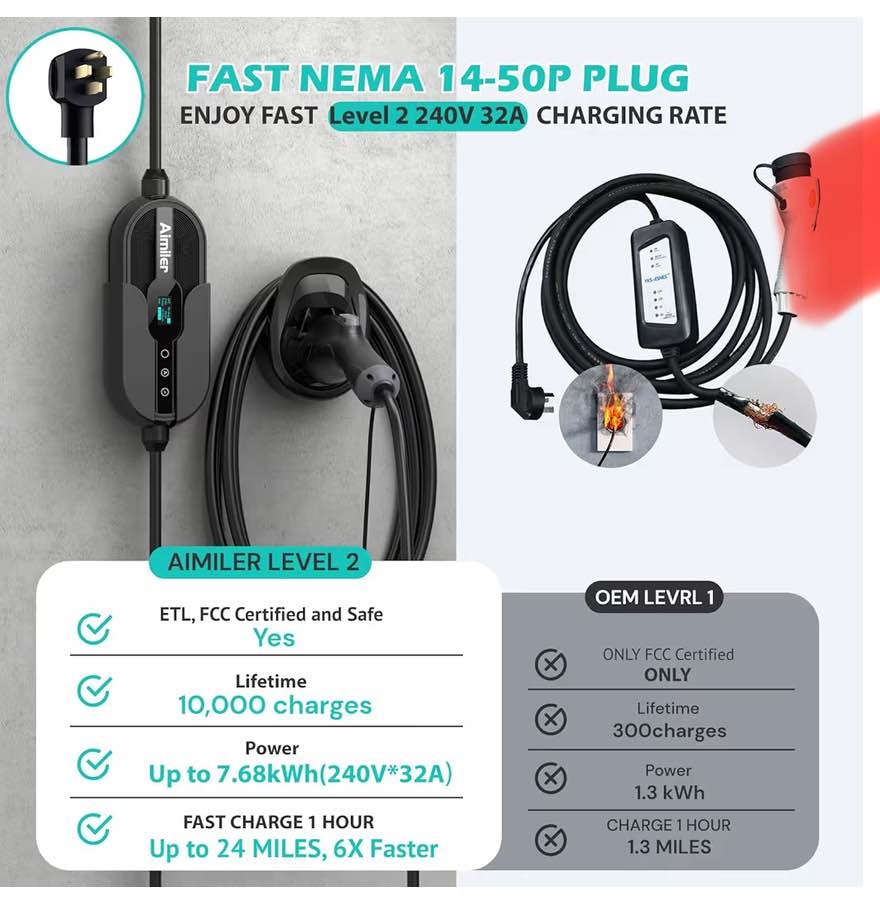 Level 2 EV Charger, 32A, 25ft Cable - photo 5