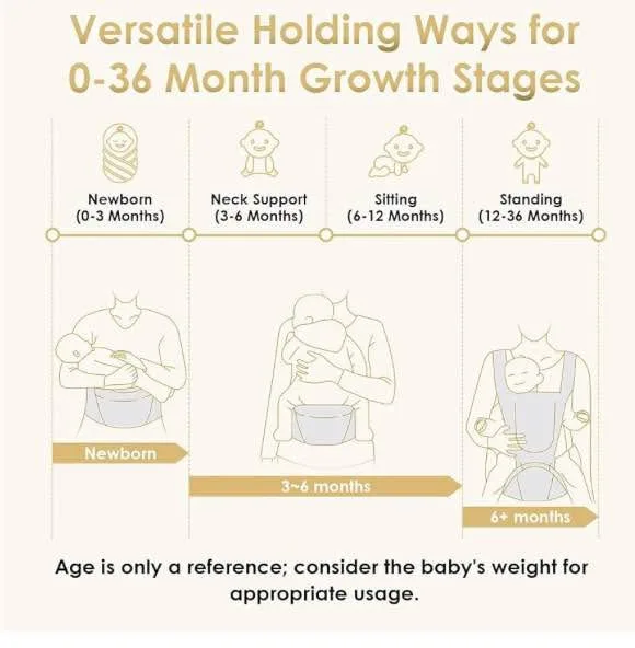 Baby Carrier Newborn to Toddler, Lightweight, Up to 33lbs image indicator(7)