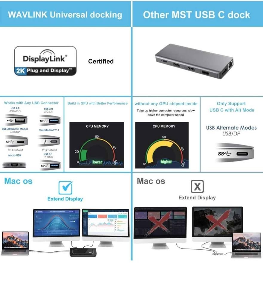 WAVLINK USB 3.0 and USB C Universal Laptop Docking - photo 5