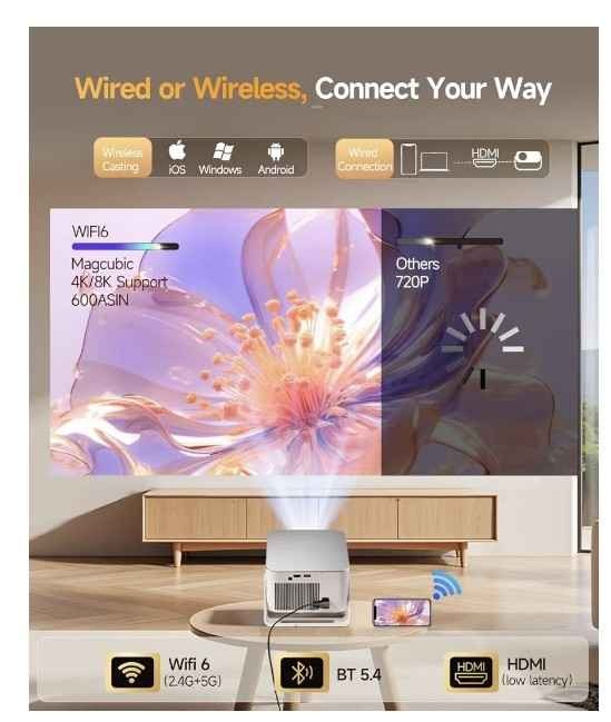Android 14 4K Smart Projector - photo 3