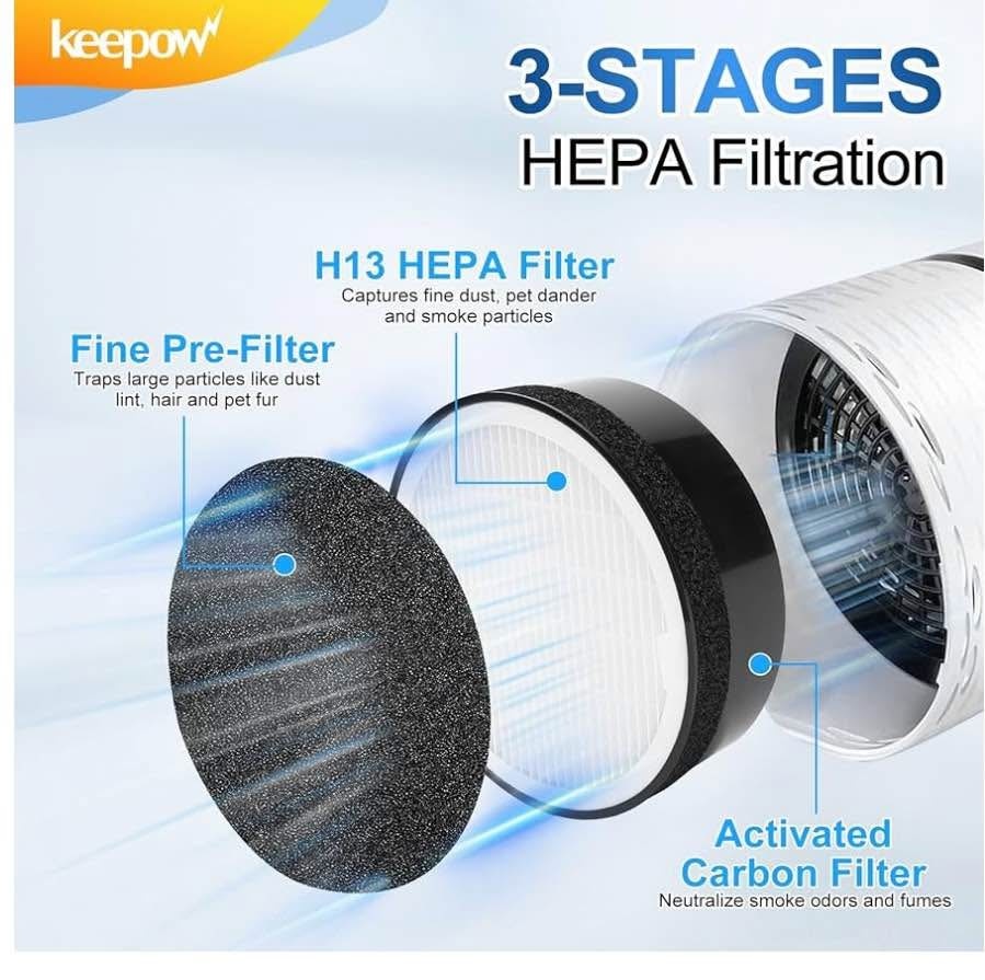 Replacement Filter LV-H132-RF for Levoit Air Purifier - photo 4