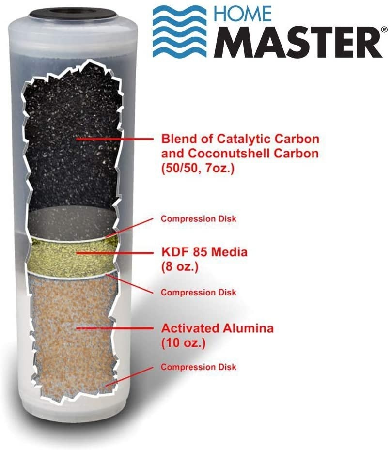 Home Master Sink-top Water Filtration System, White - photo 2