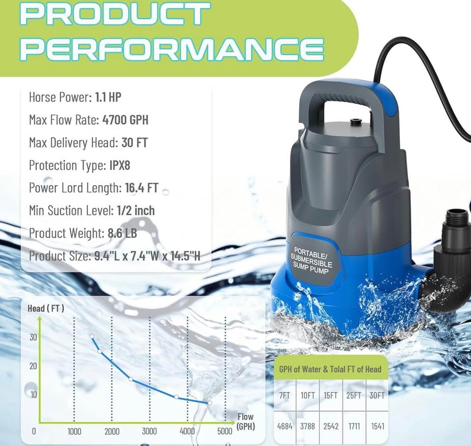 Sump Pump 1.1HP Submersible Water Pump 4700GPH - photo 3