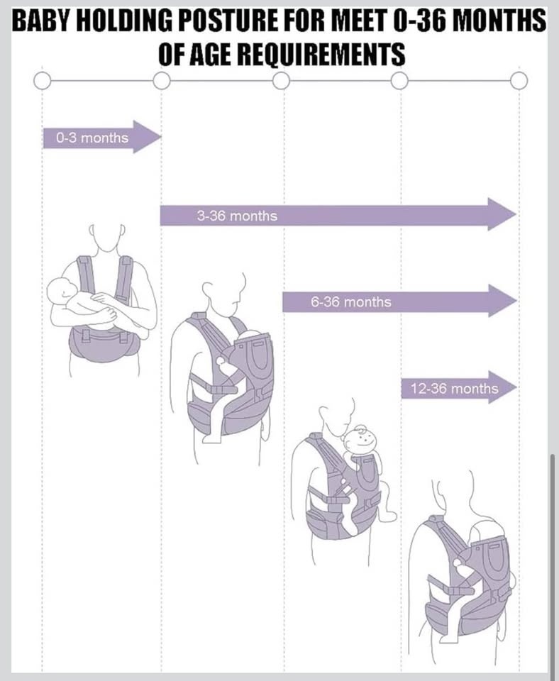 Soft Baby Carrier 3 in 1 Ergonomic 360° - photo 5