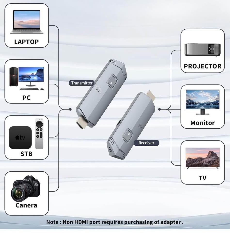 (New) Wireless HDMI Transmitter and Receiver - photo 4