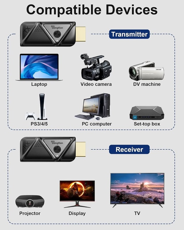 BNIB Wireless HDMI Transmitter and Receiver 4K, 108 - photo 3