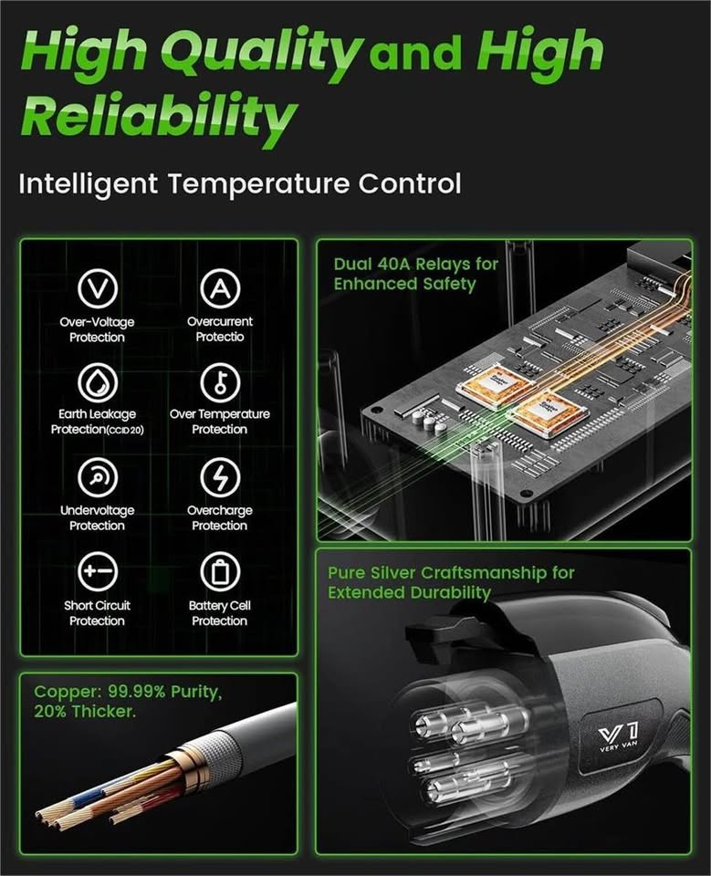 Portable Level 2 EV Charger - Electric Vehicle Charger - photo 4