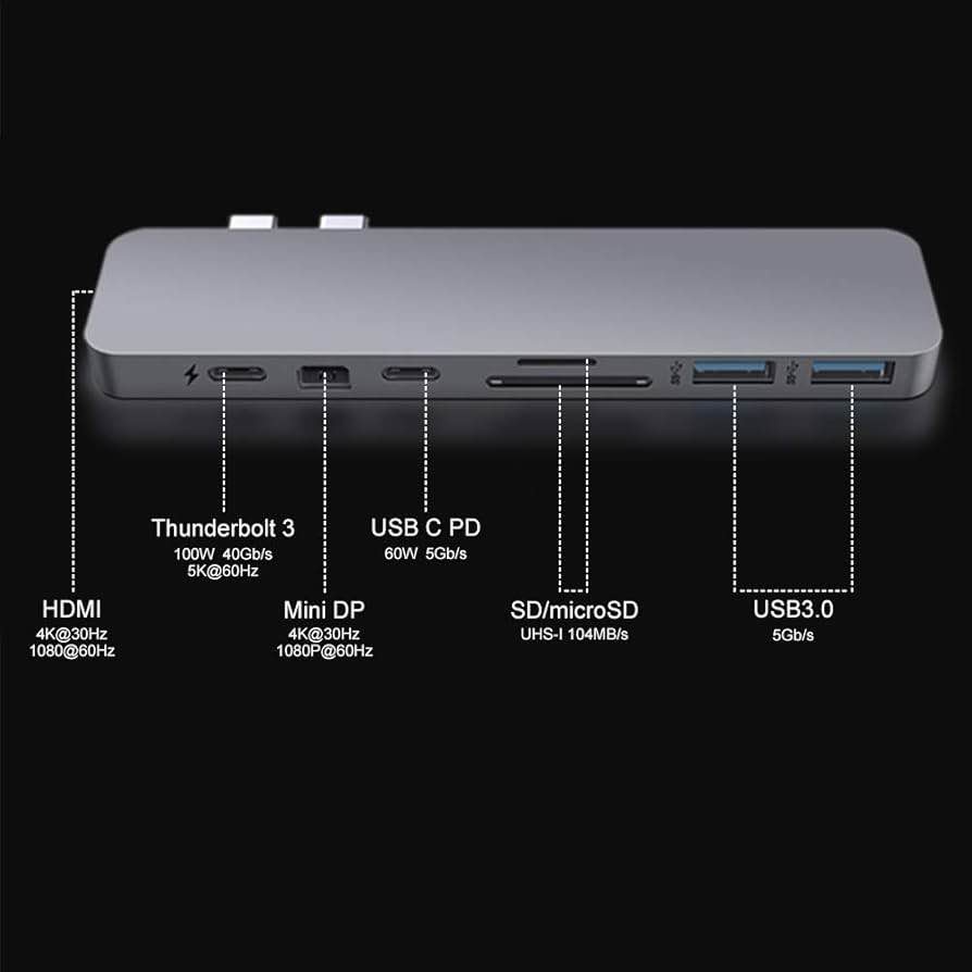 HyperDrive Mac USB-C Hub - 8-in-2 Adapter for MacBook Pro & Air - photo 5