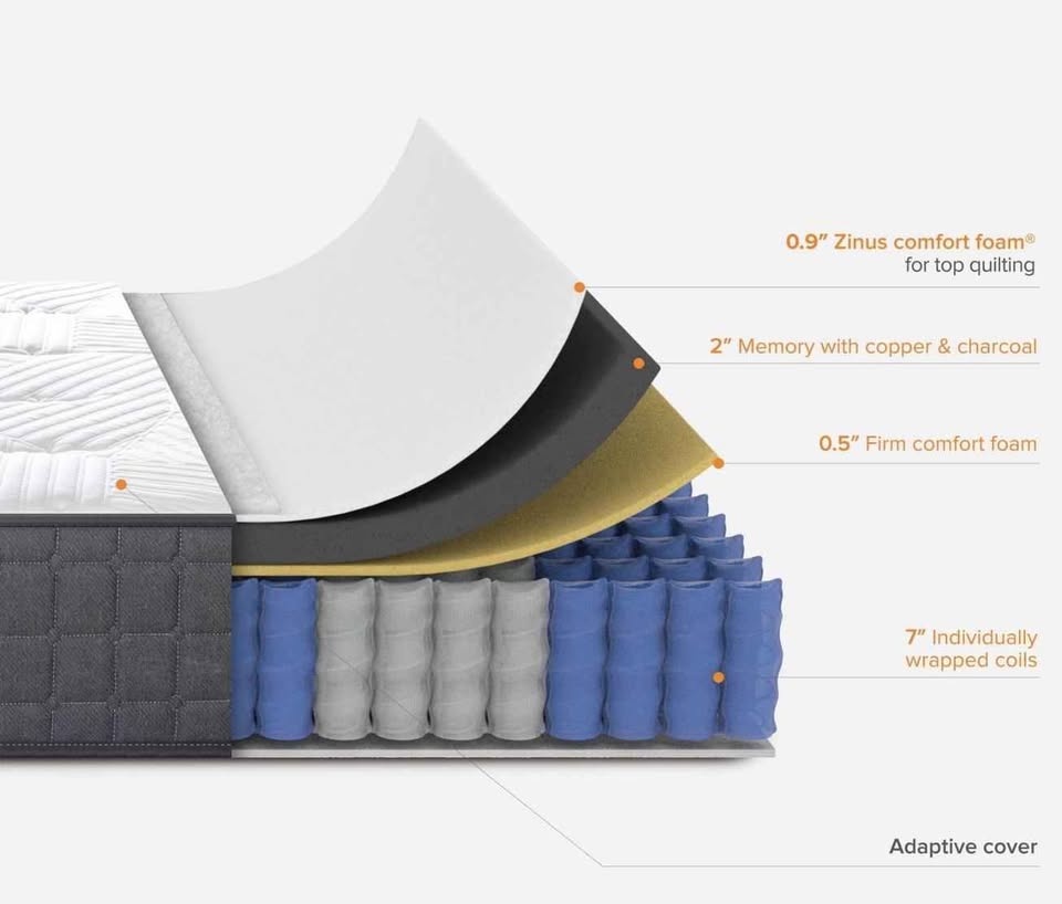 BRAND NEW - Queen Mattress - photo 2