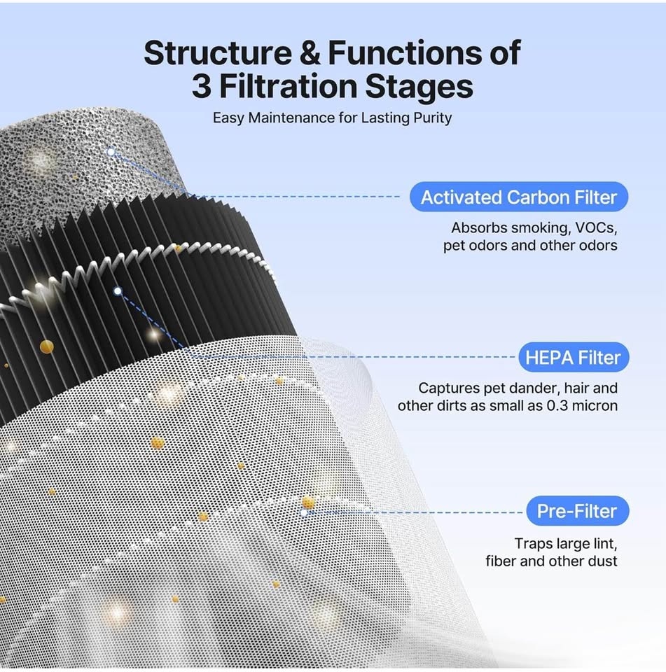 Air Purifiers for Bedroom Home - photo 2