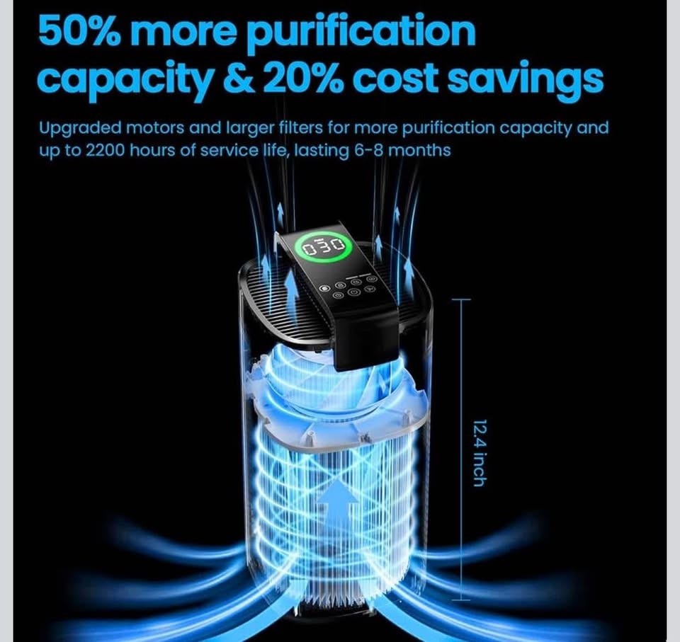 (New) Smart Portable Air Purifier for Home Large Room Up to 2800 - photo 3