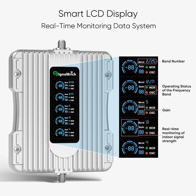 5G Cell Phone Booster w/ Smart LCD - All Canada Carriers - photo 4