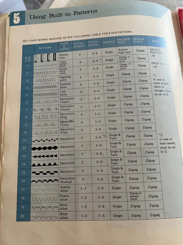 Vintage Brother Pacesetter XL706 sewing machine image indicator(8)