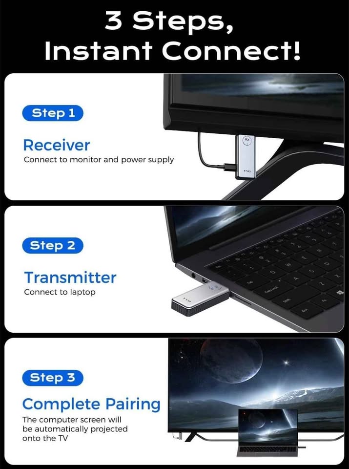 New Wireless HDMI Transmitter - photo 2