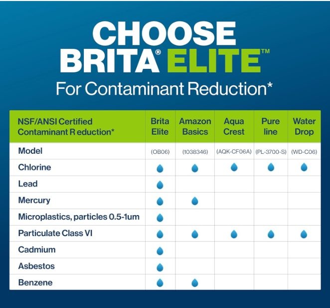 Brita Water Pitcher Filter - photo 5
