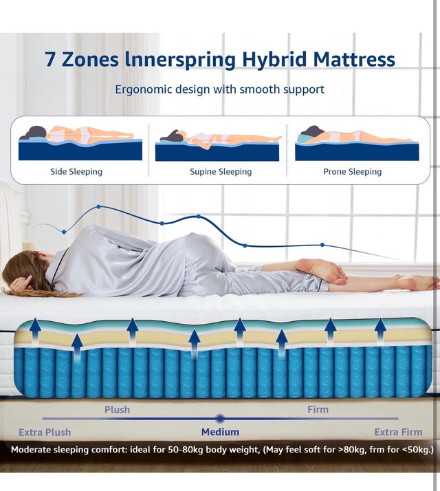 Brand new in box Queen Mattress - photo 4