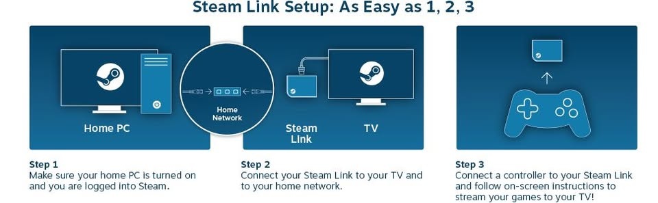 Brand New Steam Link - photo 3