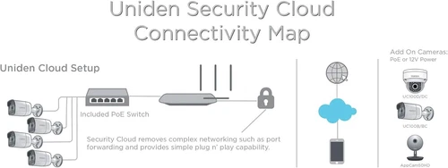 Uniden UC4402 4-Camera Cloud Security System - photo 3