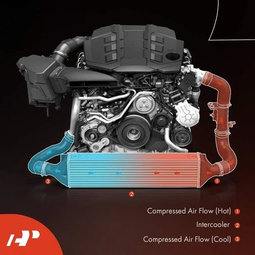 A-Premium Turbo Intercooler for Ram 2500/3500 (2019-2021) - photo 5