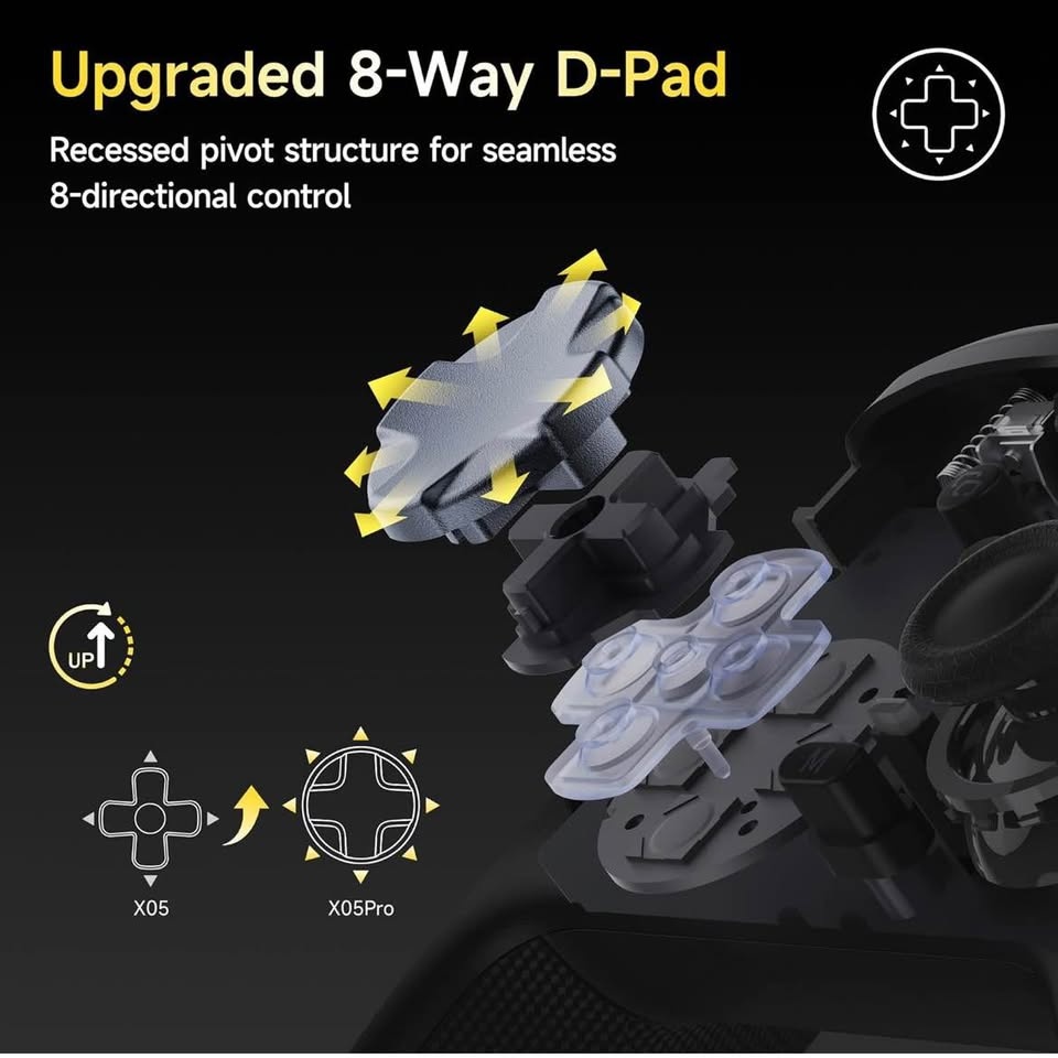 Wireless Gaming Controller for PC / Nintendo Switch / Android / - photo 4