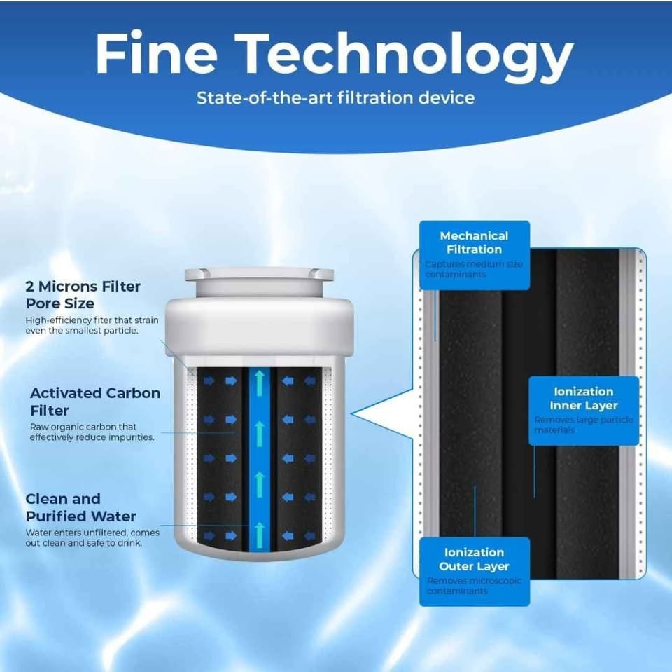 3Pack Refrigeration Water Filters - photo 2