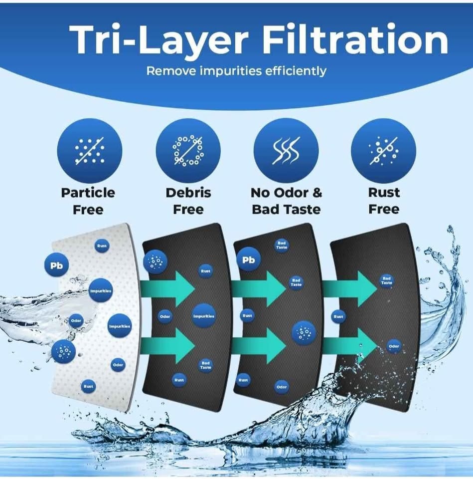 3Pack Refrigeration Water Filters - photo 3