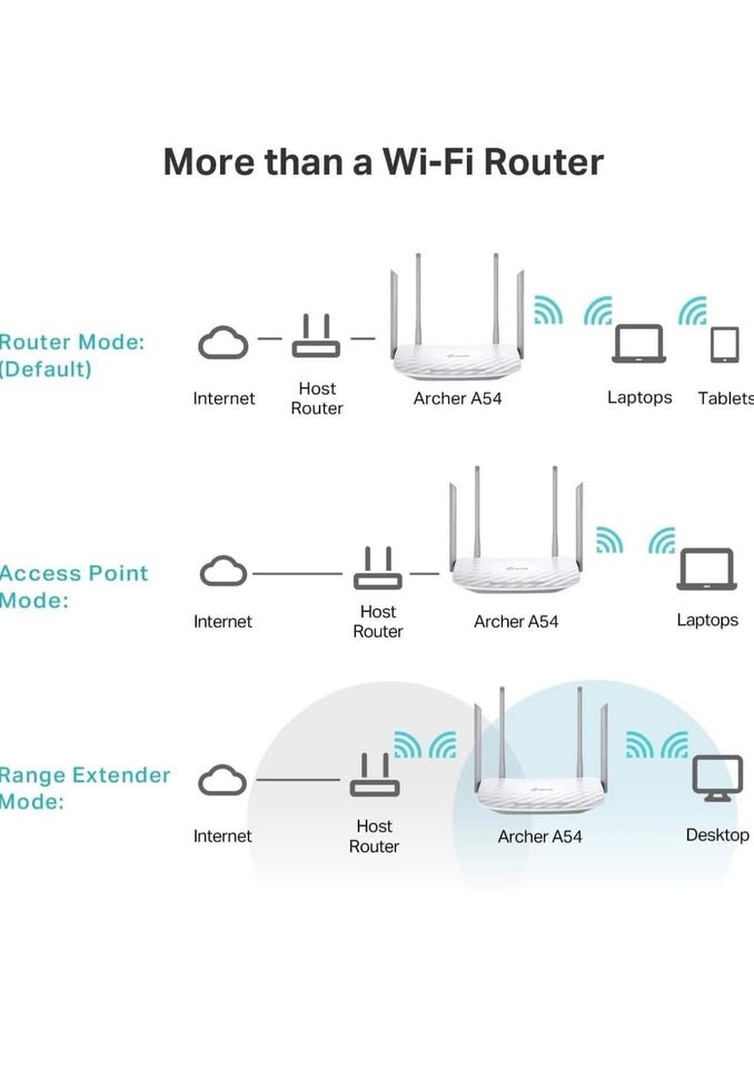 TP-Link AC1200 WiFi Router - photo 5
