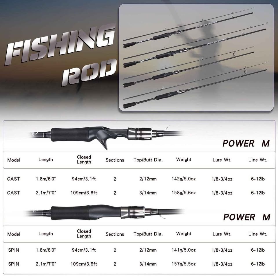 SOUGAYILANG 2PC FISHING POLE - photo 2