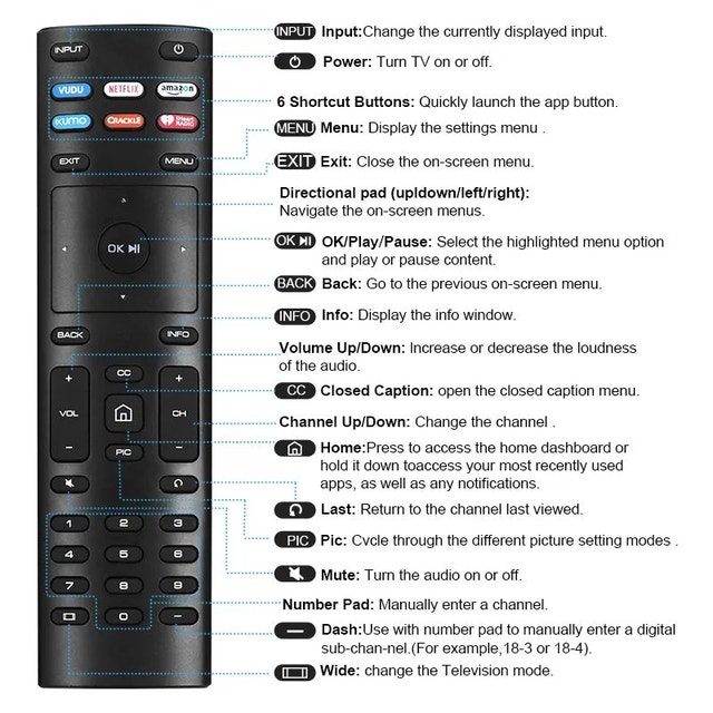 VIZIO TV Universal Remote (XRT136) - photo 3