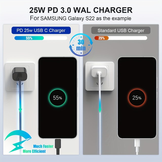 45W Super Fast Charger - photo 5