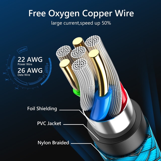 Samsung/iPhone USB Type C Fast Charging Cable - Extra Long 10 ft - photo 3