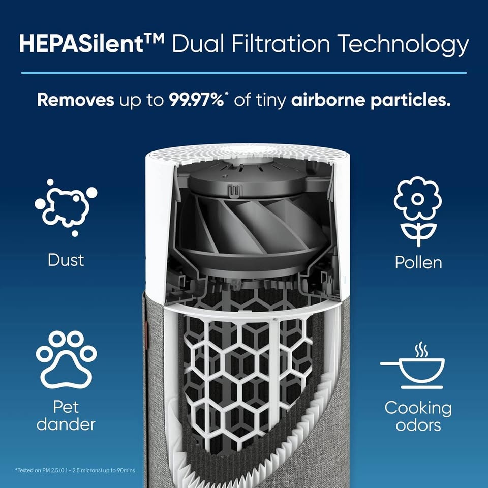 Blueair 511 Air Purifier - photo 3