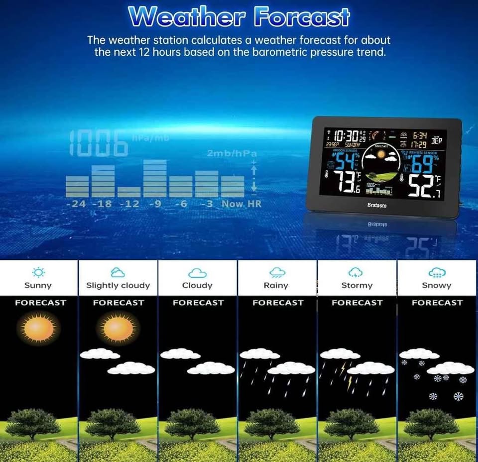 New Weather Station - photo 2