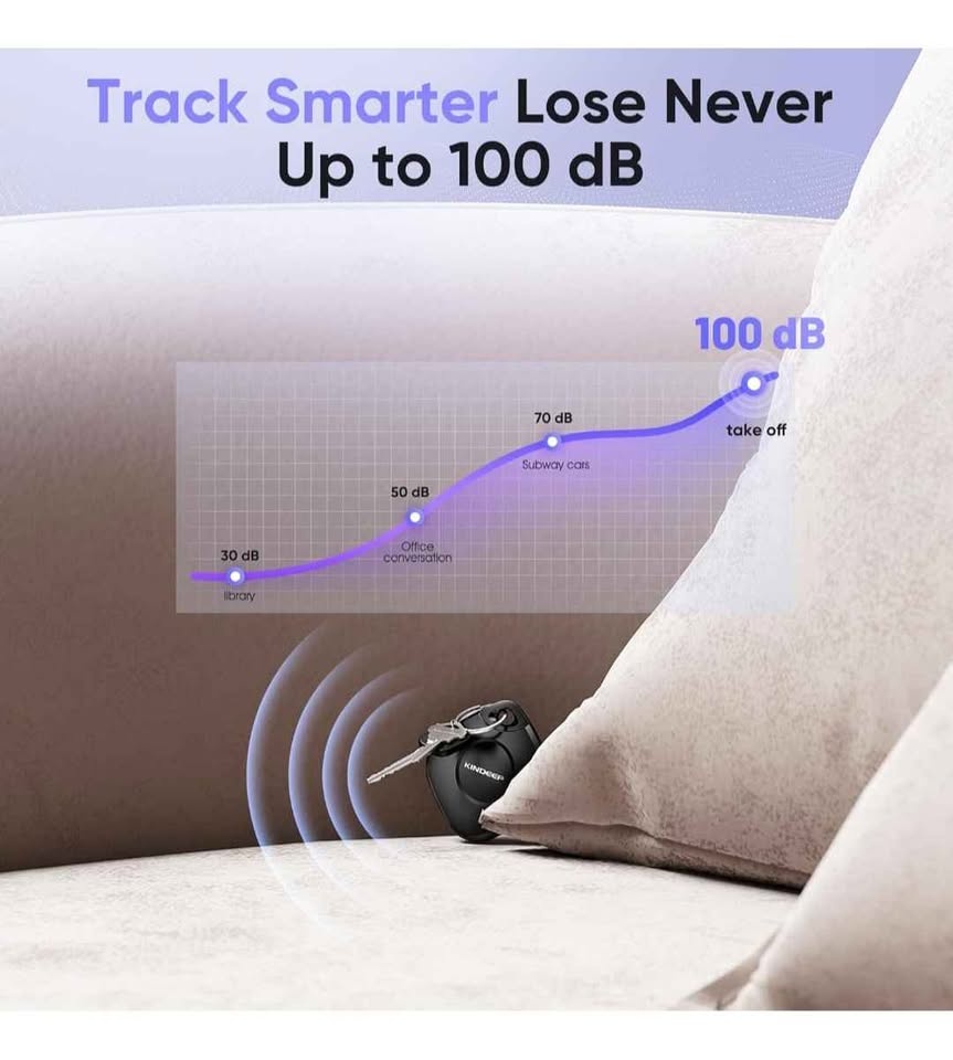 Air Tracker 4 Pack. ios only - photo 5