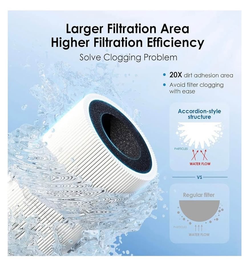 Under sink water filter system, 16,000 gallons - photo 5